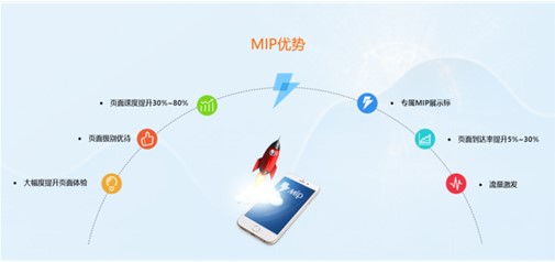 百度MIP技術(shù)強(qiáng)勢來襲 天助網(wǎng)帶你的網(wǎng)站飚起來！